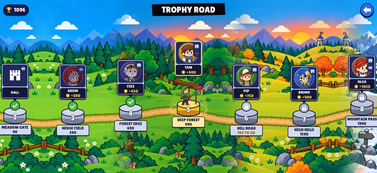 The Trophy Road across the biomes